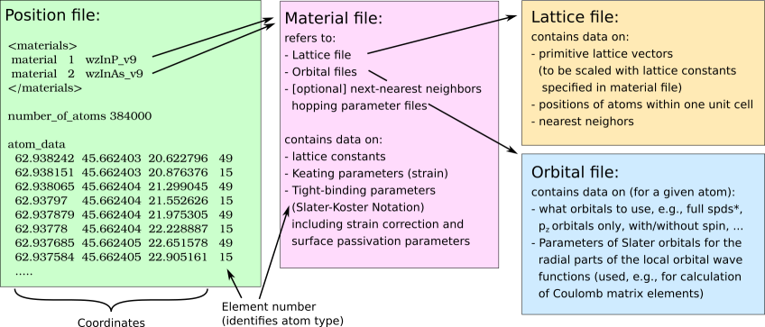 file_structure_small.png